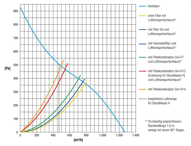 leistungsdiagramm_tac_1500vuZ7BLfoHPwUx